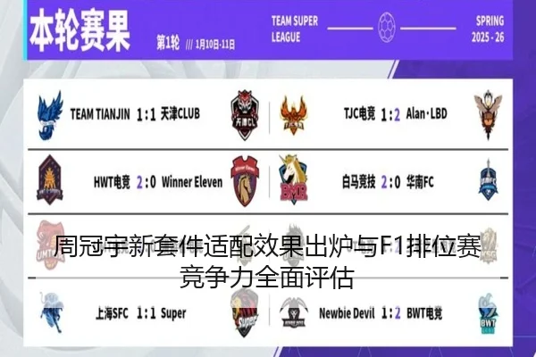 周冠宇新套件适配效果出炉与F1排位赛竞争力全面评估